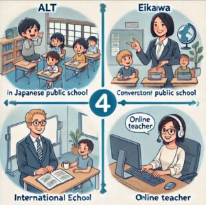 Comparison of ALT, Eikaiwa, international school, and online teaching jobs in Japan.