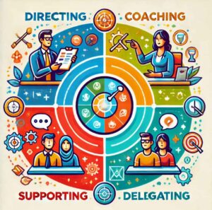 Four leadership styles—Directing, Coaching, Supporting, and Delegating—illustrated in a circular diagram with clear labels and vibrant icons.