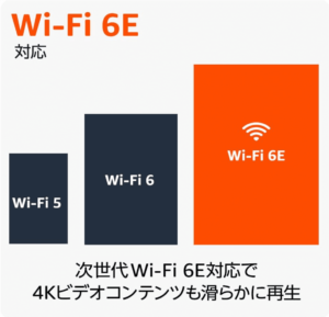 Wi-Fi 6 support