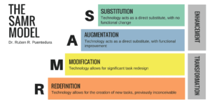 SAMR model