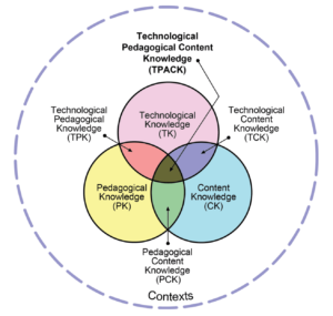 TPACK framework